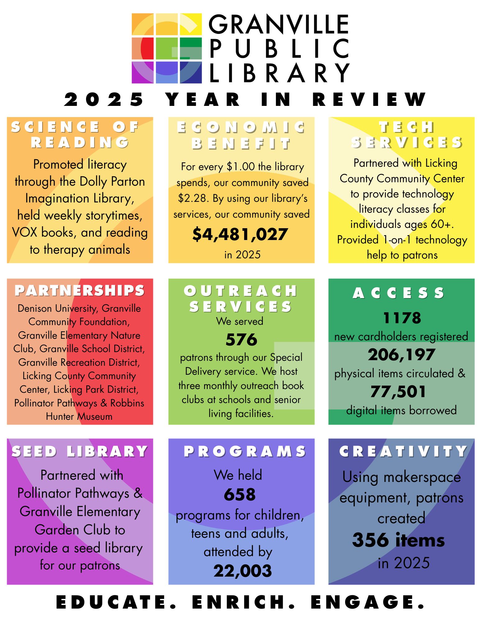 Granville Public Library Year in Review Graphic with Logo