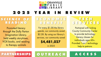 Graphic of Granville Public Library 2025 Year in Review